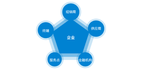 门窗防盗报警器实验报告